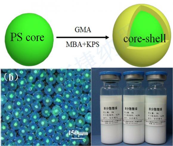 Polystyrene-graft-GMA microspheres